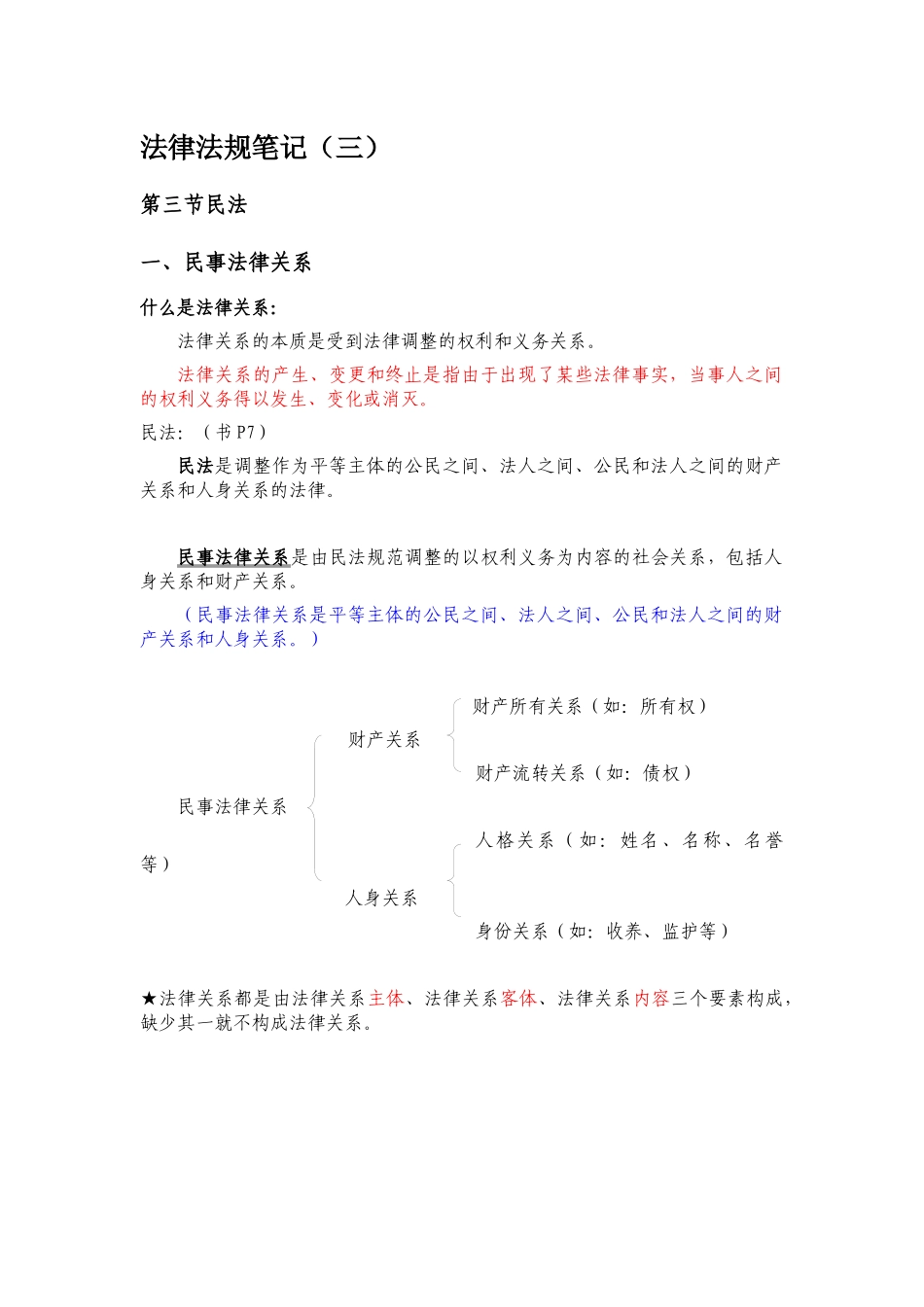 法律法规笔记(三)_第1页