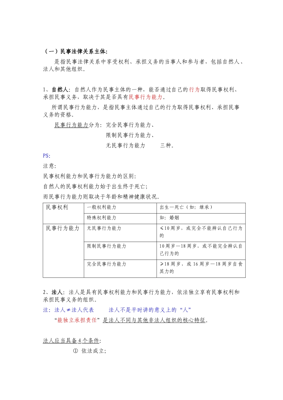 法律法规笔记(三)_第2页