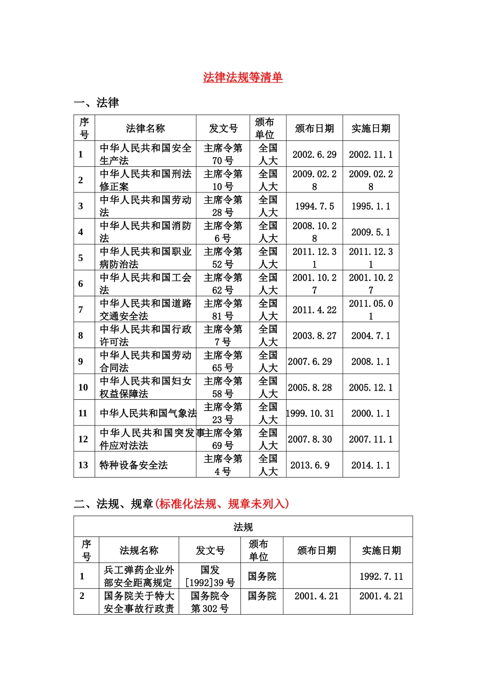 法律法规等清单_第1页