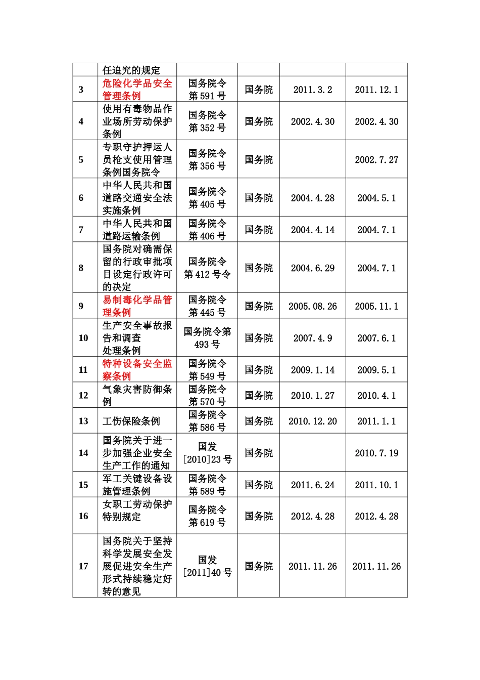 法律法规等清单_第2页