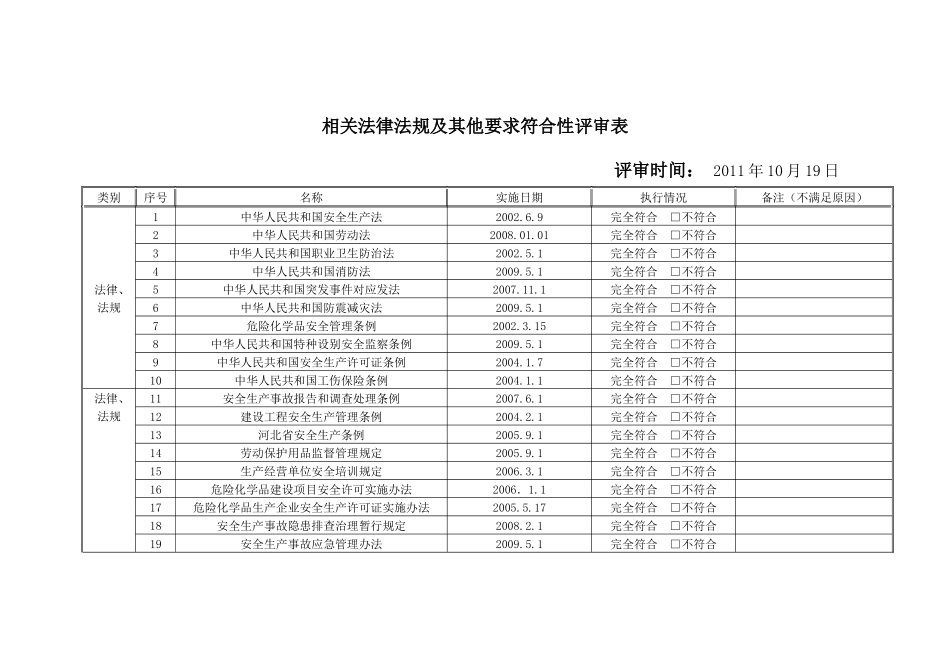 法律法规符合性评审表_第1页