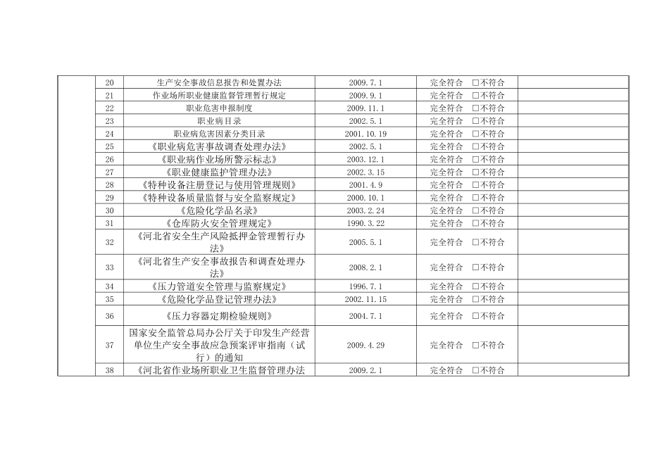 法律法规符合性评审表_第2页