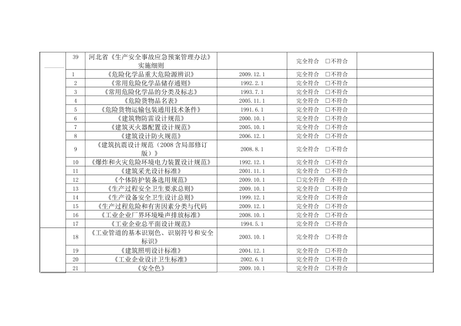 法律法规符合性评审表_第3页