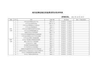 法律法规符合性评审表