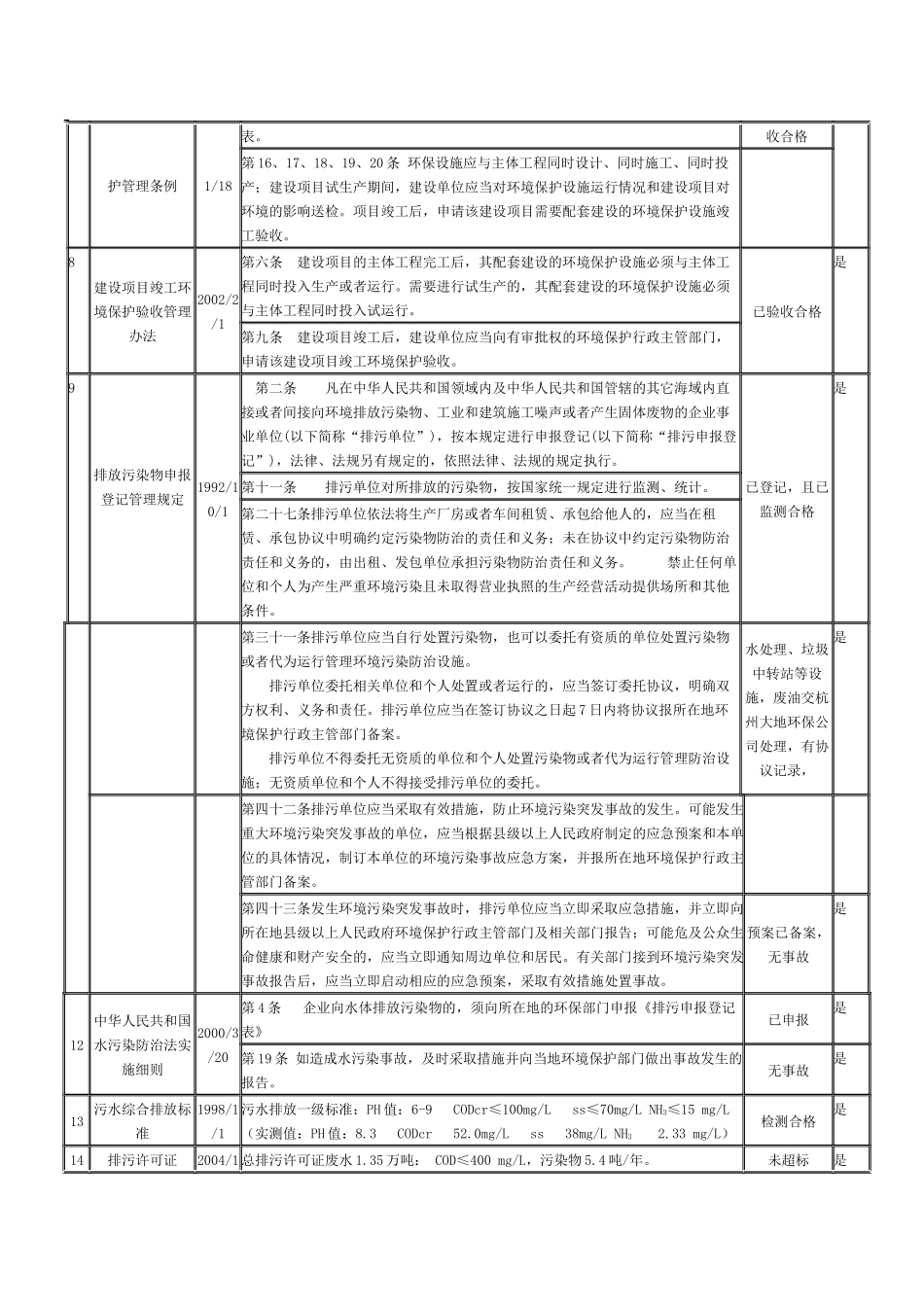 法律法规合规性评价_第2页