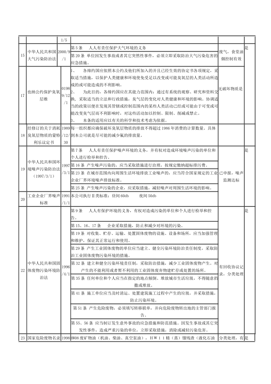 法律法规合规性评价_第3页