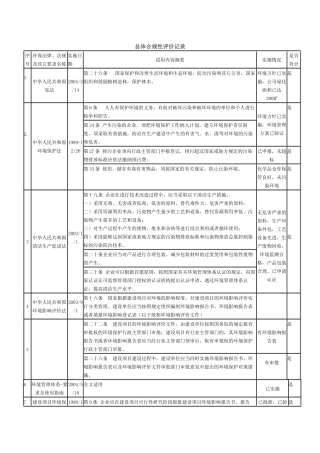 法律法规合规性评价