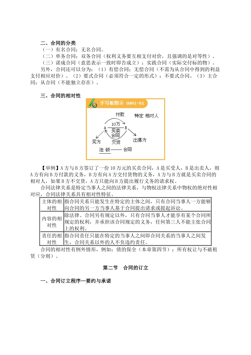 法律法规--合同法律制度(总则)_第2页