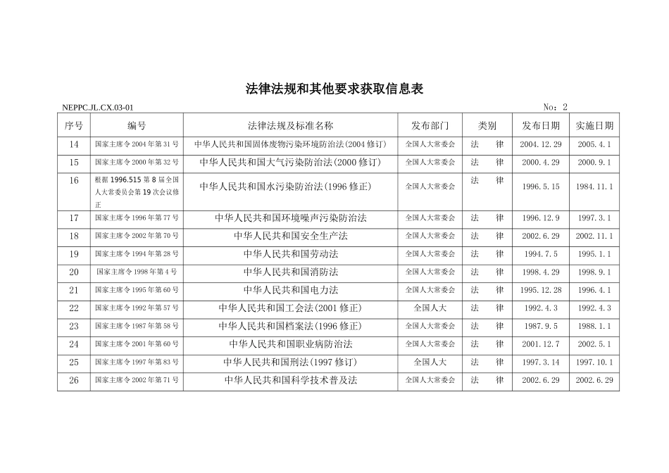 法律法规和其他要求获取信息表_第2页