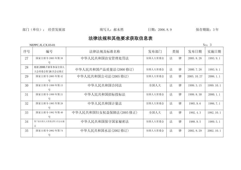 法律法规和其他要求获取信息表_第3页