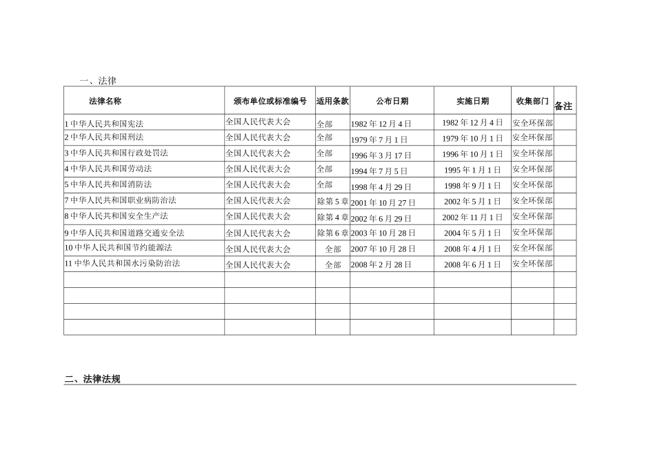 法律法规清单1_第1页