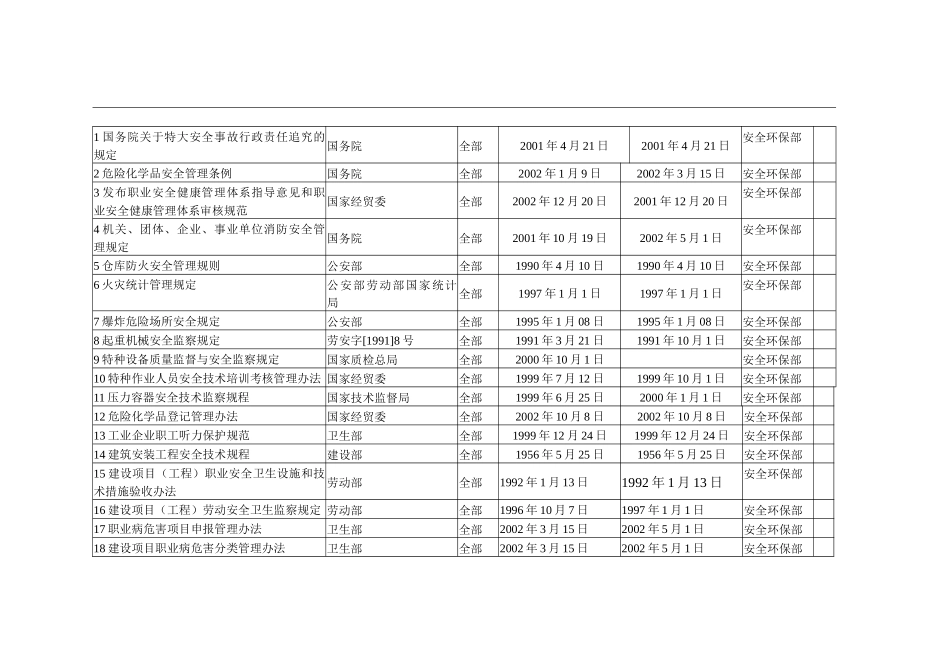 法律法规清单1_第2页