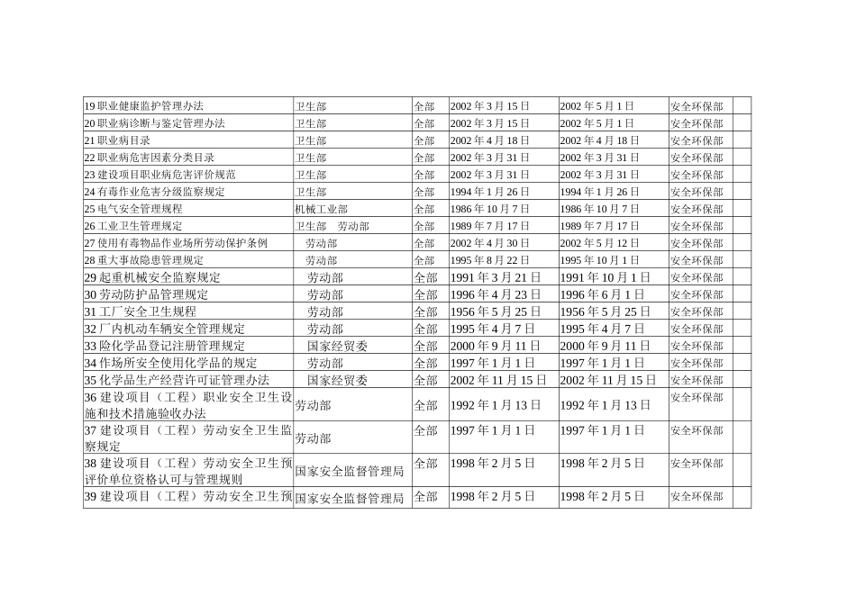 法律法规清单1_第3页