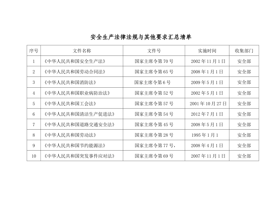法律法规清单MicrosoftWord文档_第1页