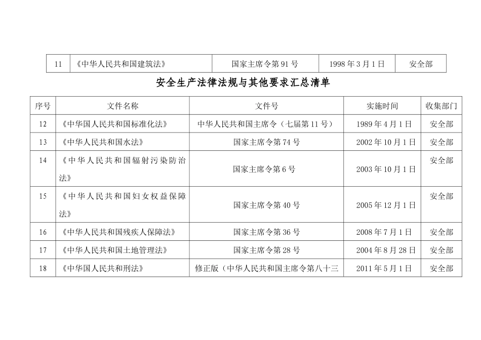 法律法规清单MicrosoftWord文档_第2页