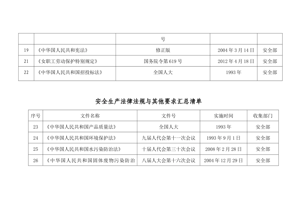法律法规清单MicrosoftWord文档_第3页
