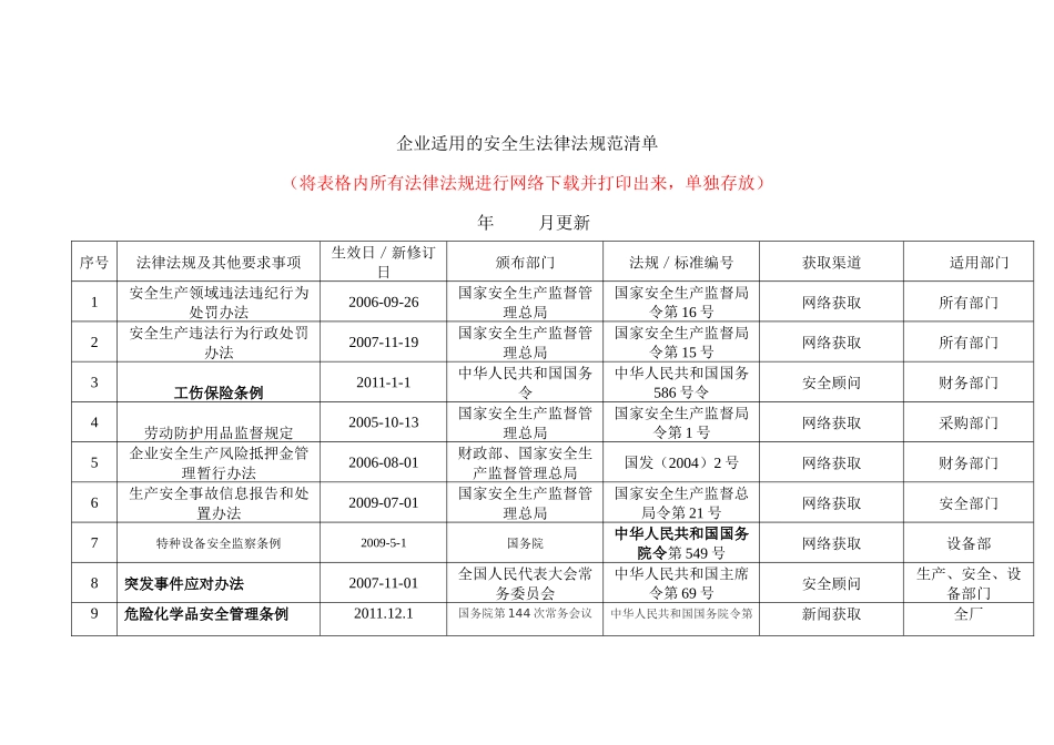 法律法规清单新_第1页