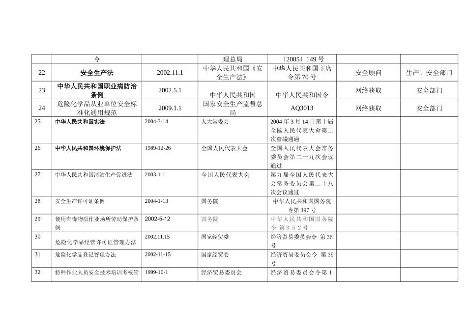 法律法规清单新_第3页