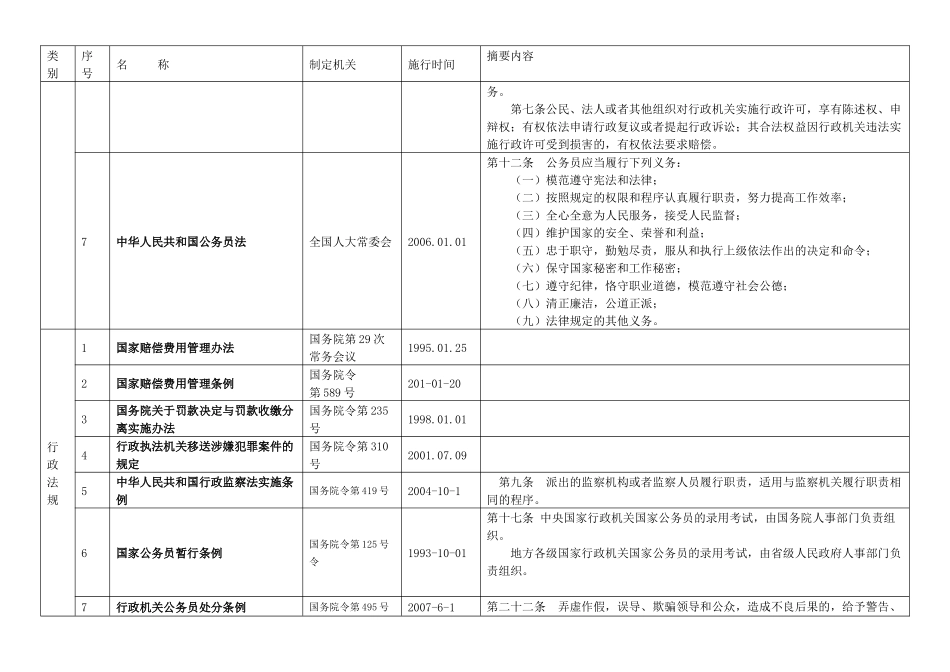 法律法规依据目录_第2页