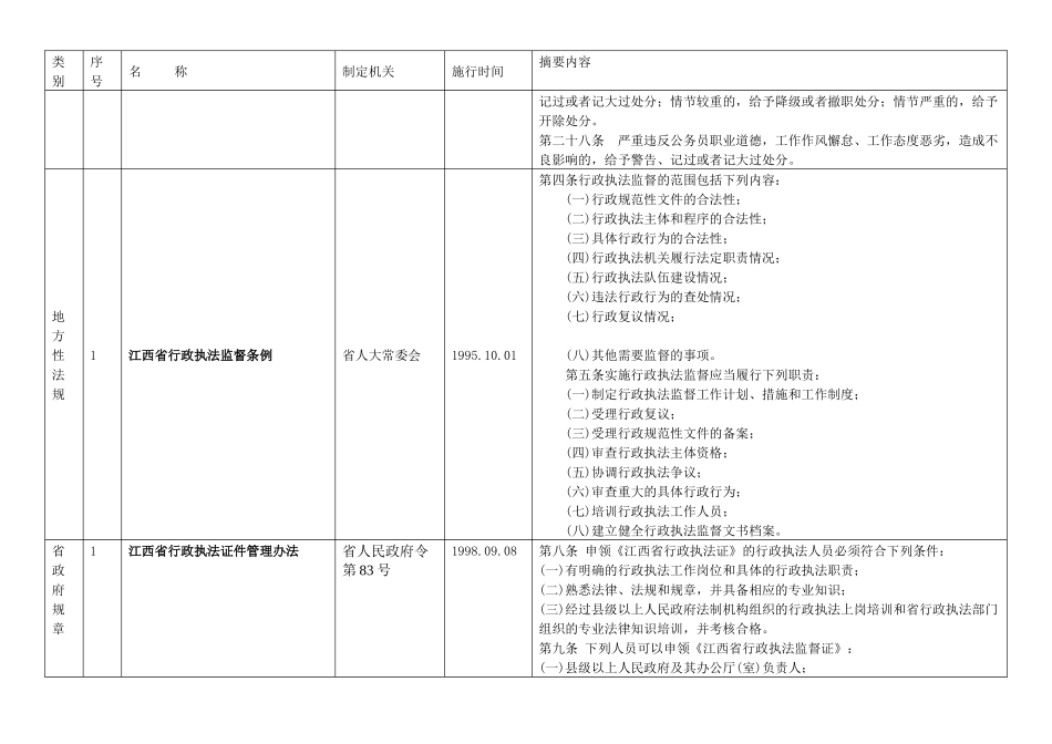 法律法规依据目录_第3页