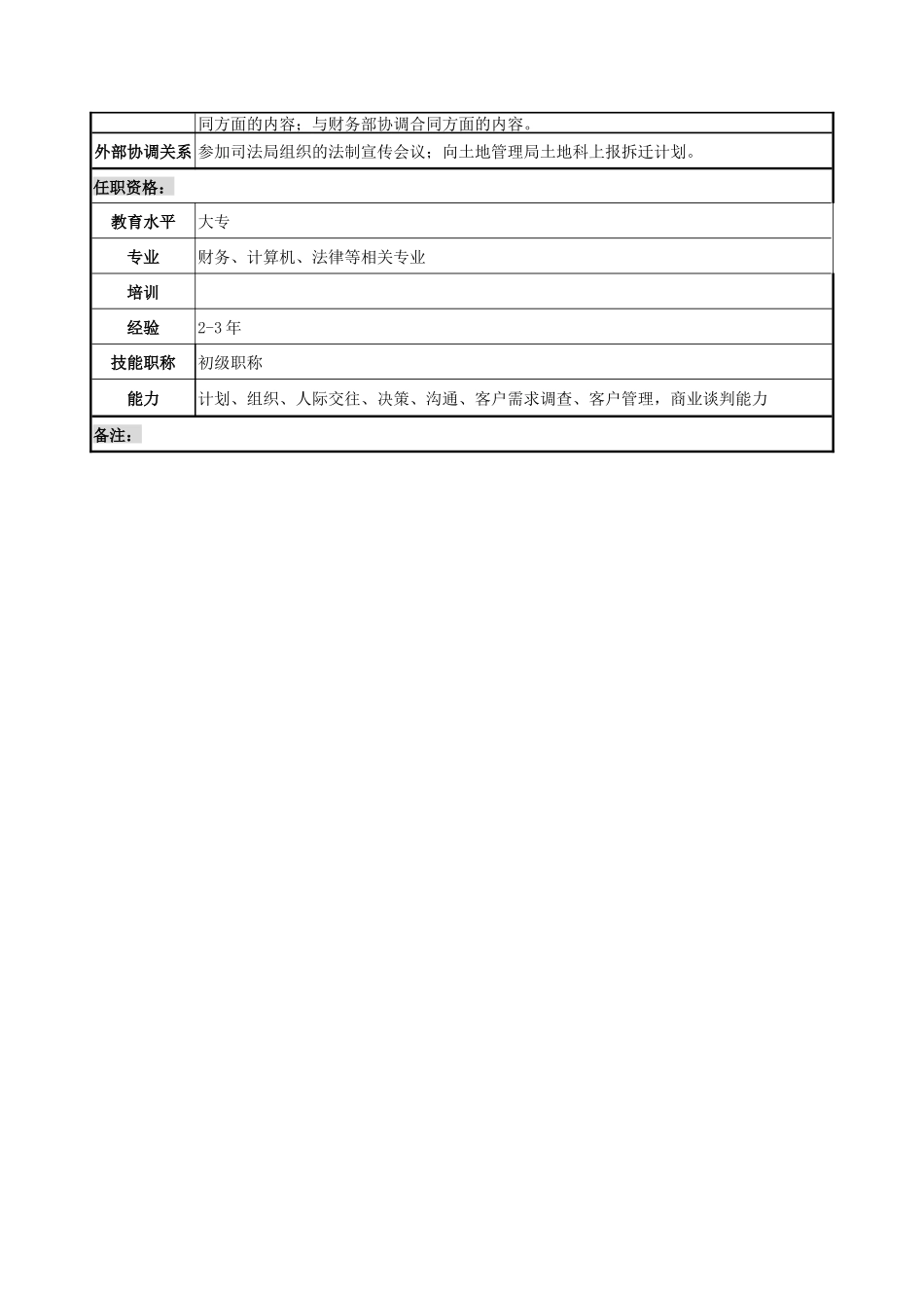 法律事务部 岗位说明书_第3页