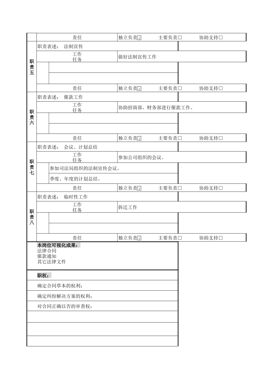 法律事务部部长与法律代表的岗位说明书_第2页