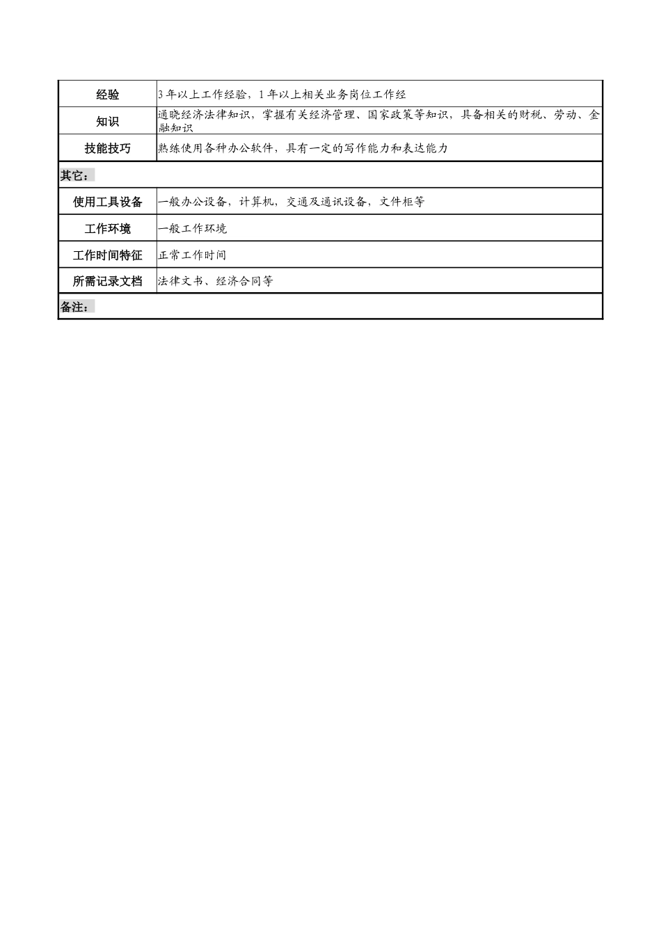 法律事务岗职务说明书_第3页