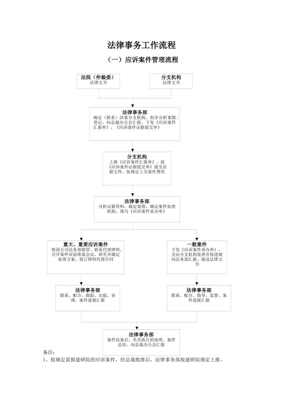 法律事务工作流程_第2页