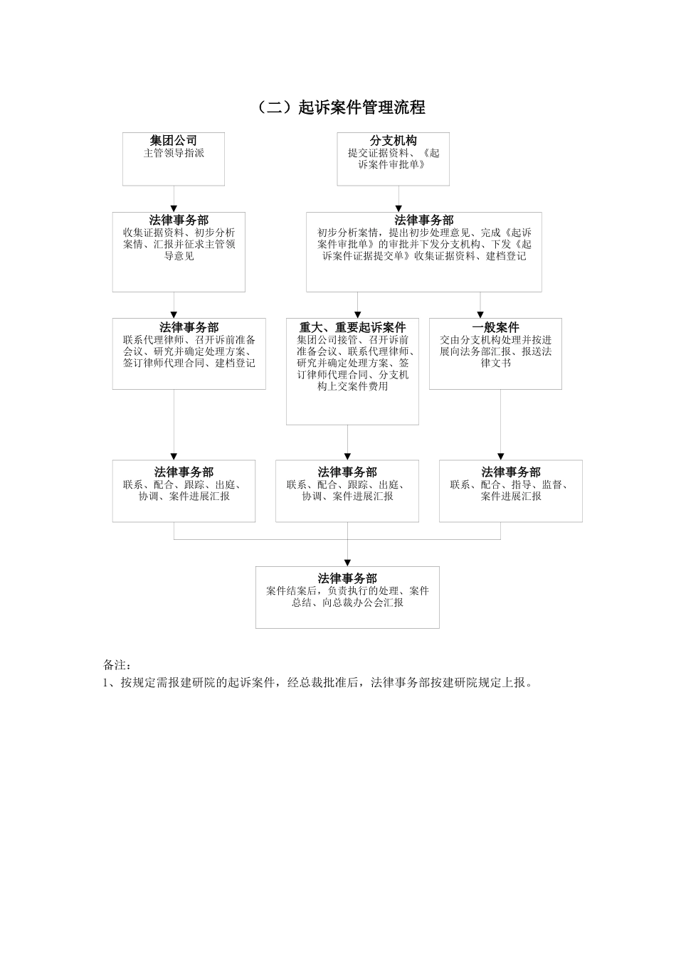 法律事务工作流程_第3页