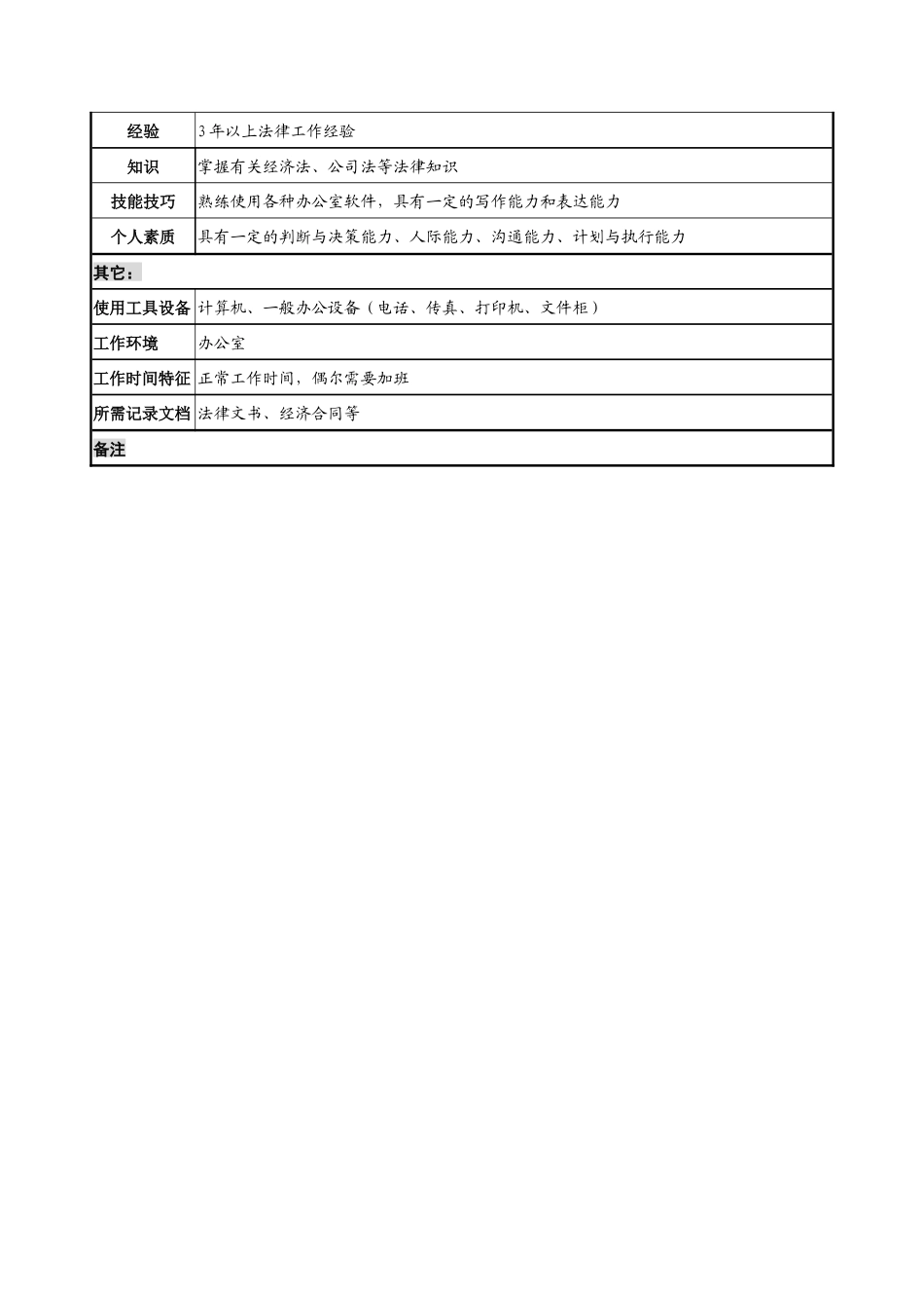 法律事务管理岗位说明书_第2页