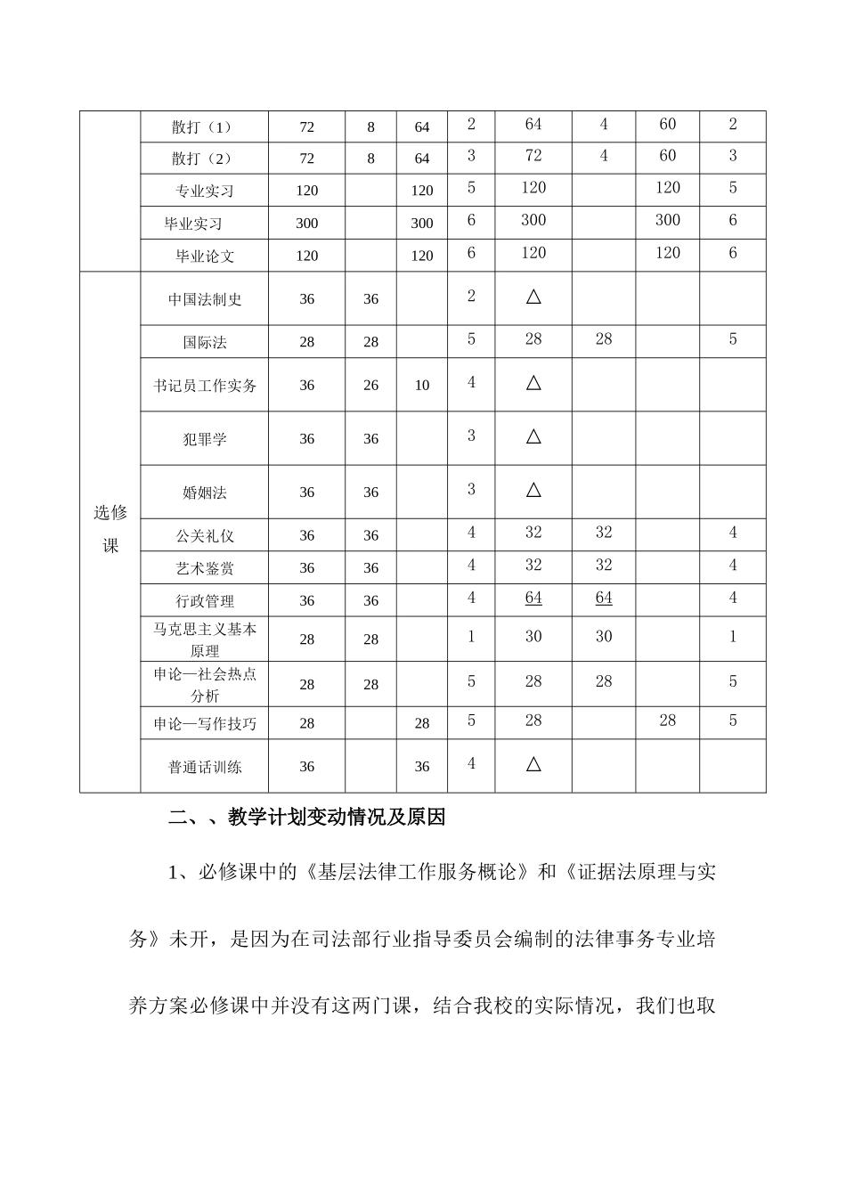 法律事务专业教学计划执行情况总结报告_第3页