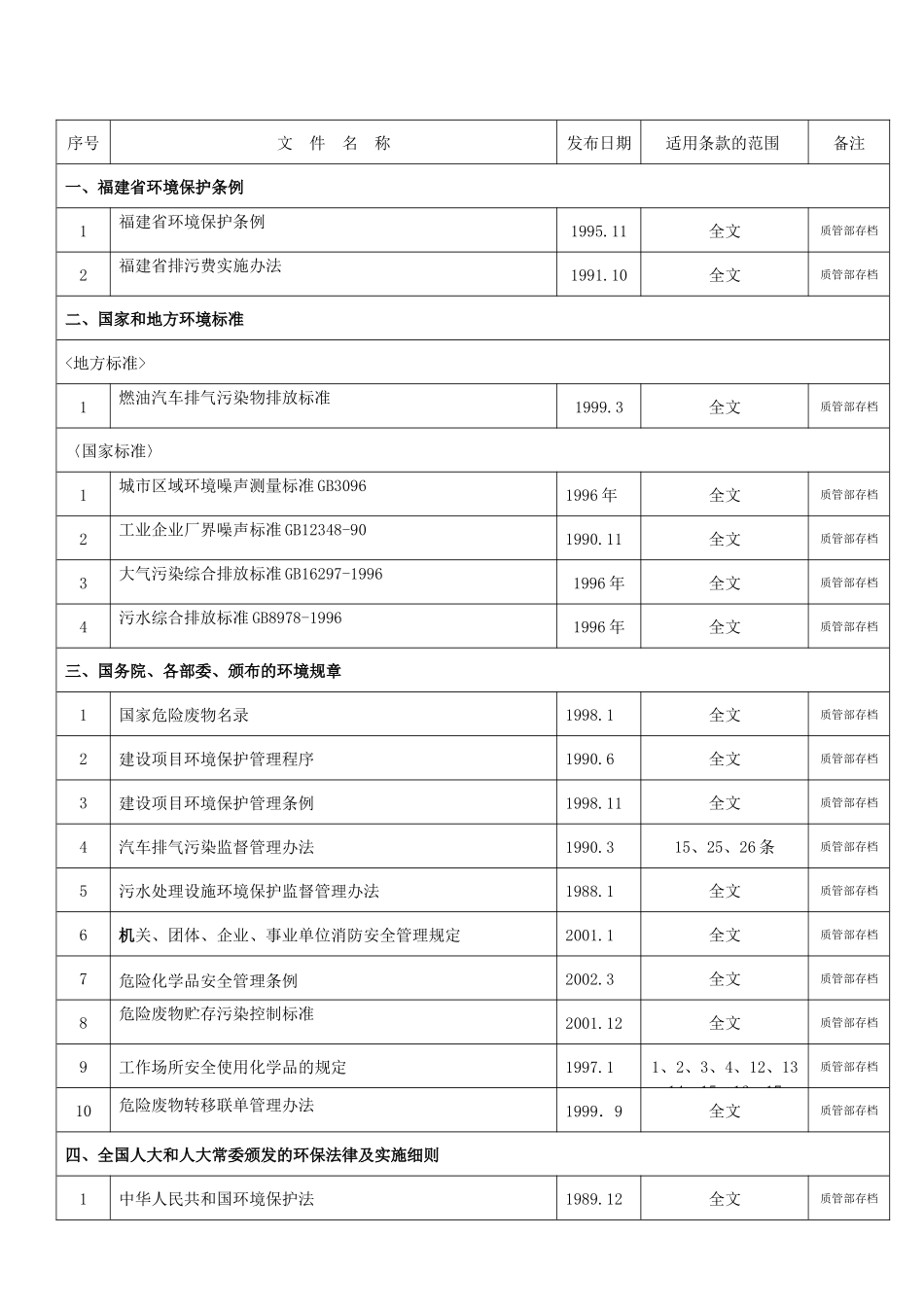 法律条文清单(改)_第1页