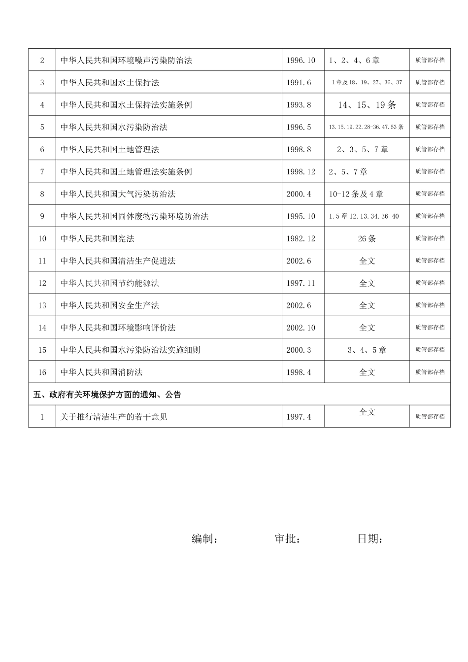 法律条文清单(改)_第2页