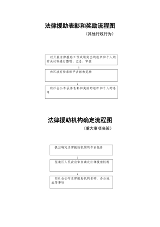 法律援助表彰和奖励流程图