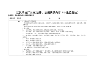 江汉采油厂HSE法律、法规摘录内容计量监督站