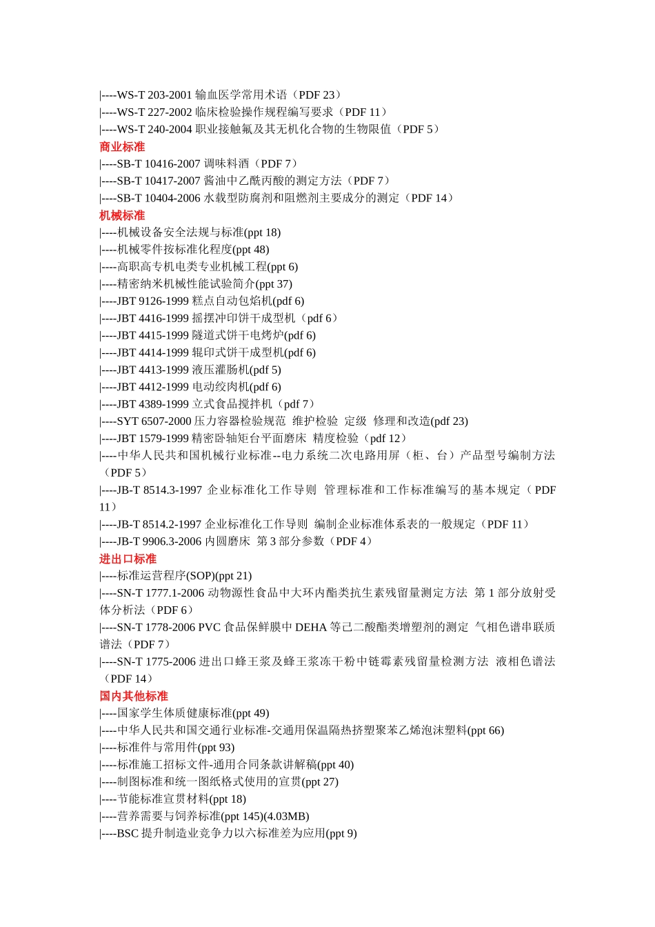 法规标准(4624个文件)_第3页