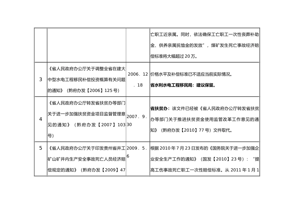 法规二处关于开展清理制约非公有制_第3页