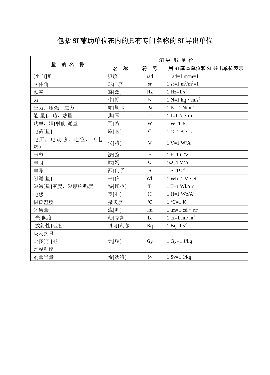 法规-法定计量单位_第2页