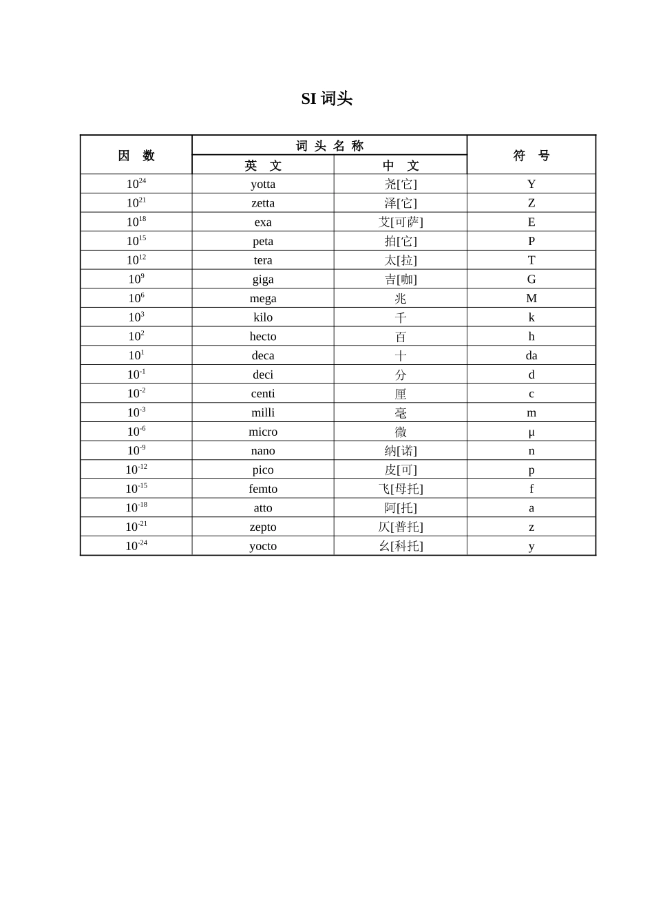 法规-法定计量单位_第3页