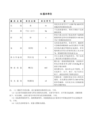 法规-法定计量单位