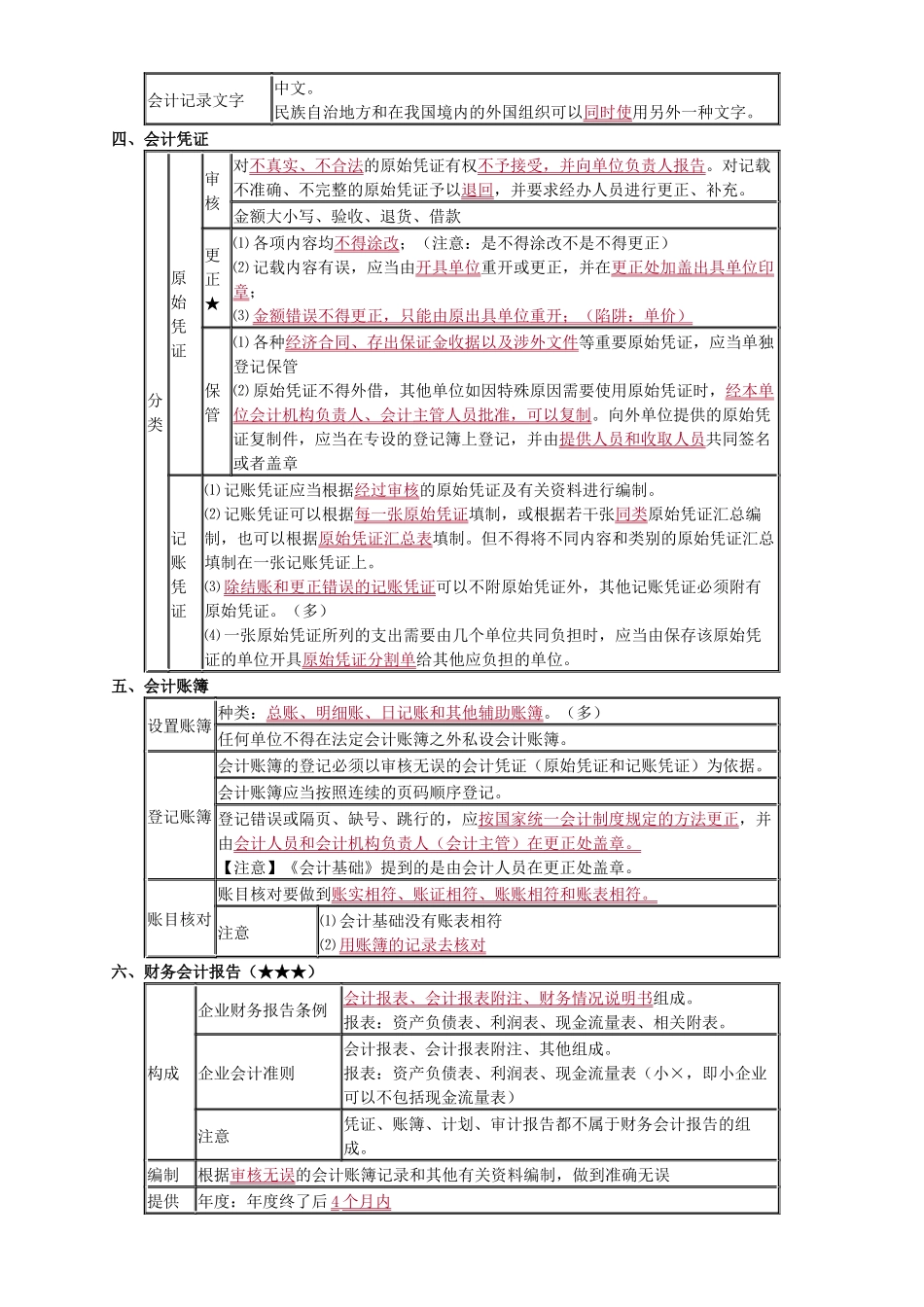 法规讲义300_第3页