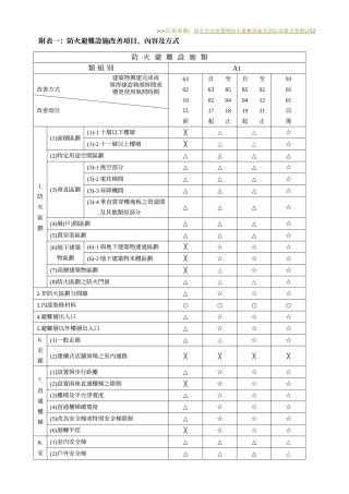 法规来源原有合法建筑物防火避难设施及消防设备改善办法