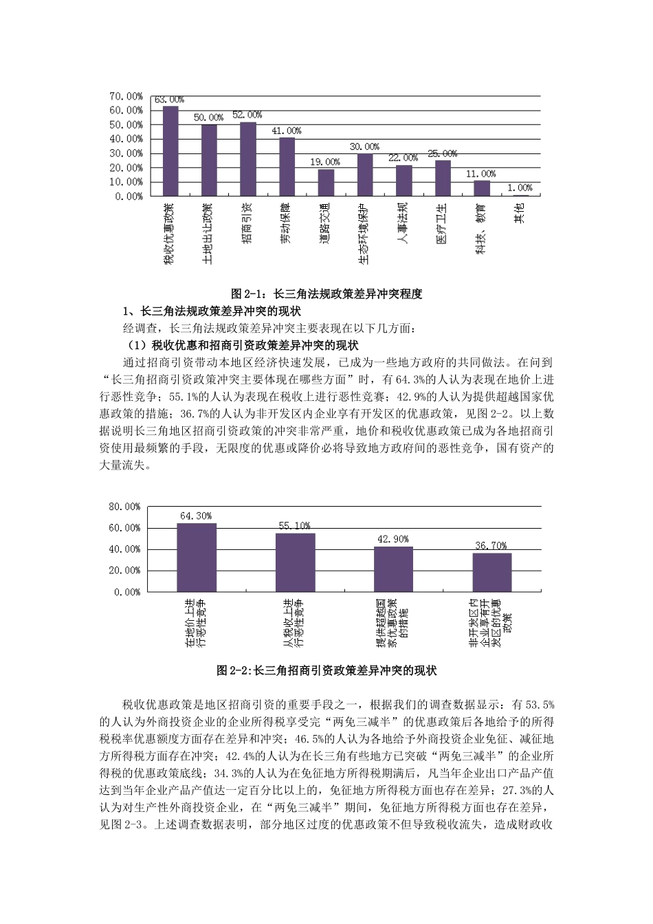 法规政策差异冲突的调查分析_第3页