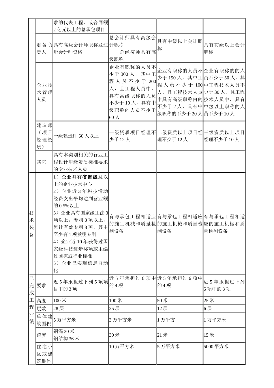 法规中有关时间和数字的总结_第3页