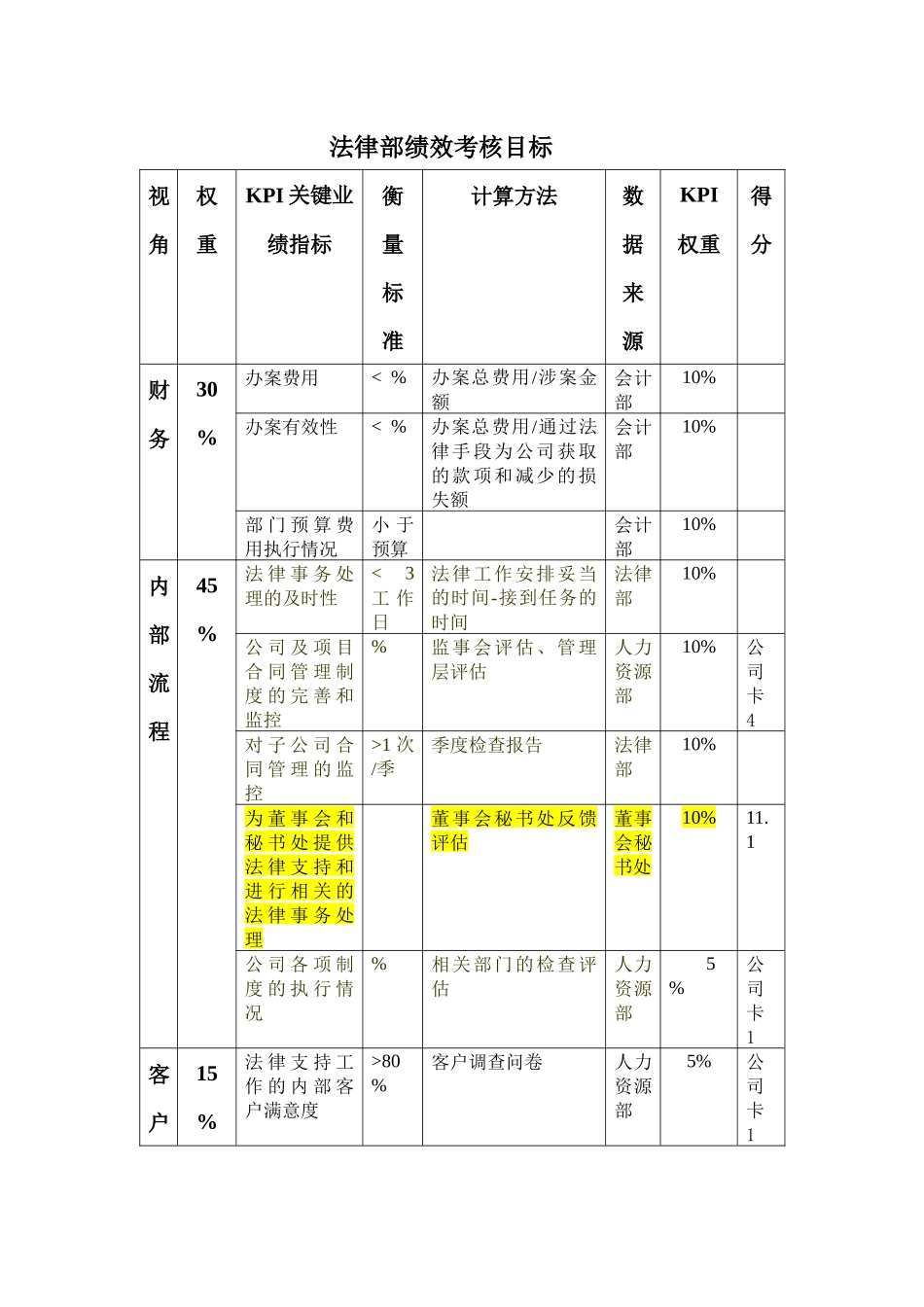 法律部绩效考核目标_第1页