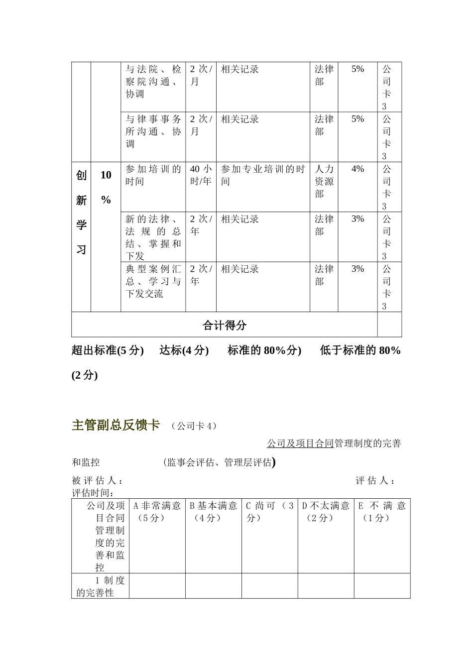 法律部绩效考核目标_第2页