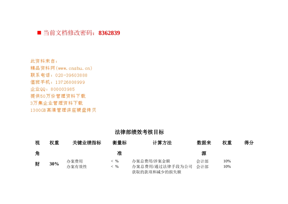 法律部绩效考核目标分析_第1页