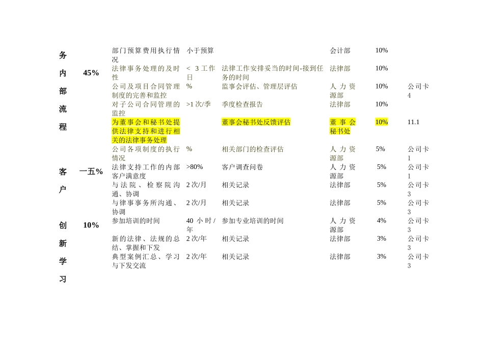 法律部绩效考核目标分析_第2页