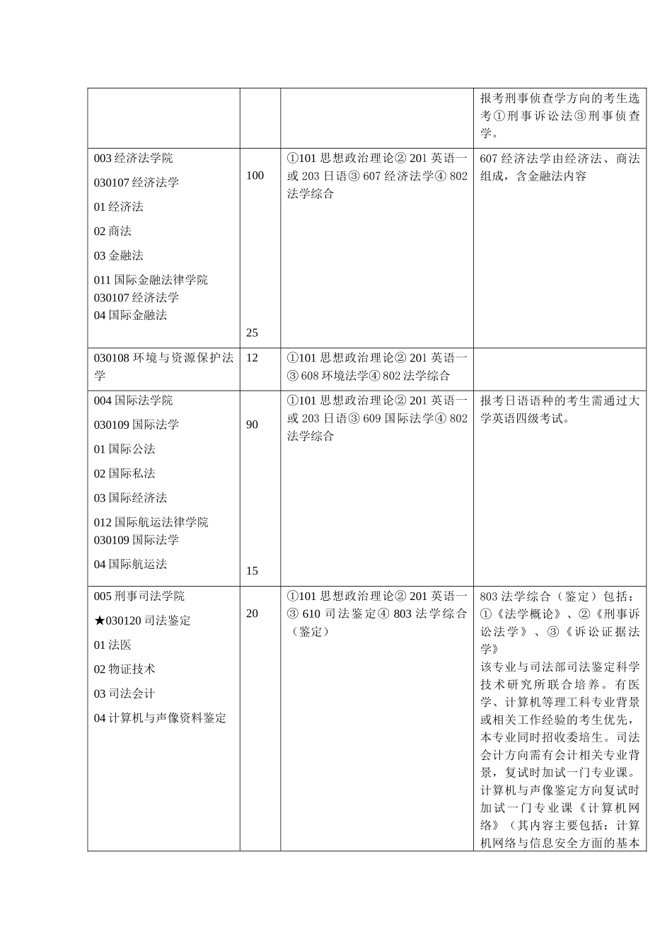法律研究生所需书目_第2页