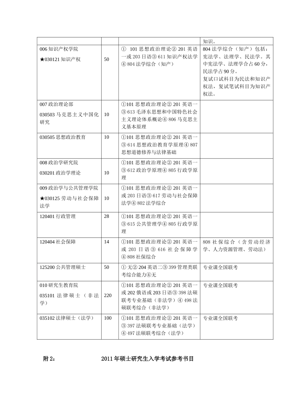 法律研究生所需书目_第3页